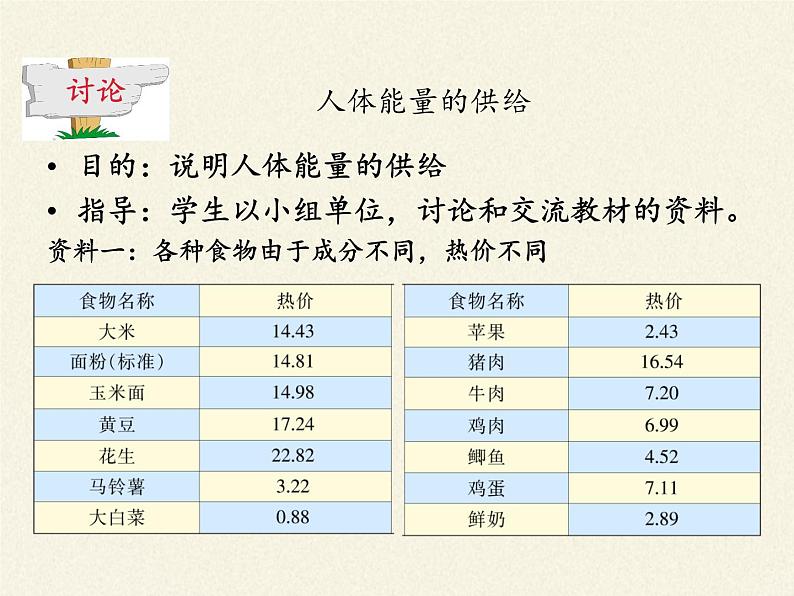 苏教版生物七年级下册 第十章 第五节 人体能量的供给（课件）第7页