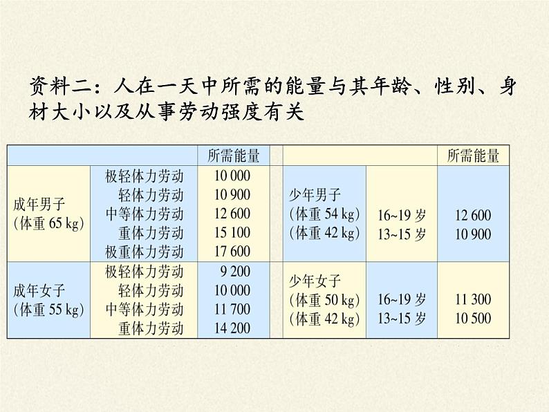 苏教版生物七年级下册 第十章 第五节 人体能量的供给（课件）第8页