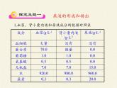 苏教版生物七年级下册 第十一章 第二节 人体废物的排出（课件）