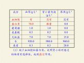 苏教版生物七年级下册 第十一章 第二节 人体废物的排出（课件）