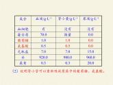 苏教版生物七年级下册 第十一章 第二节 人体废物的排出（课件）