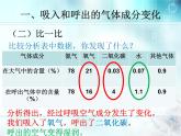 初中生物人教版七年级下册 第二节发生在肺内的气体交换 1 课件