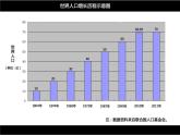 初中生物人教版七年级下册 第一节分析人类活动对生态环境的影响 课件