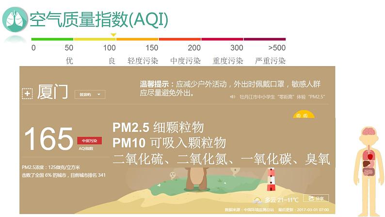 初中生物人教版七年级下册 第一节呼吸道对空气的处理 1 课件第4页