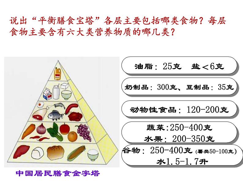 初中生物人教版七年级下册 第三节合理营养与食品安全 1 课件04