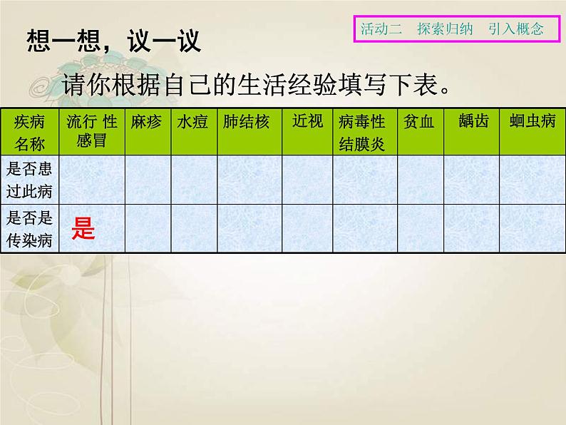 初中生物人教版八年级下册 第一节传染病及其预防 3 课件第5页