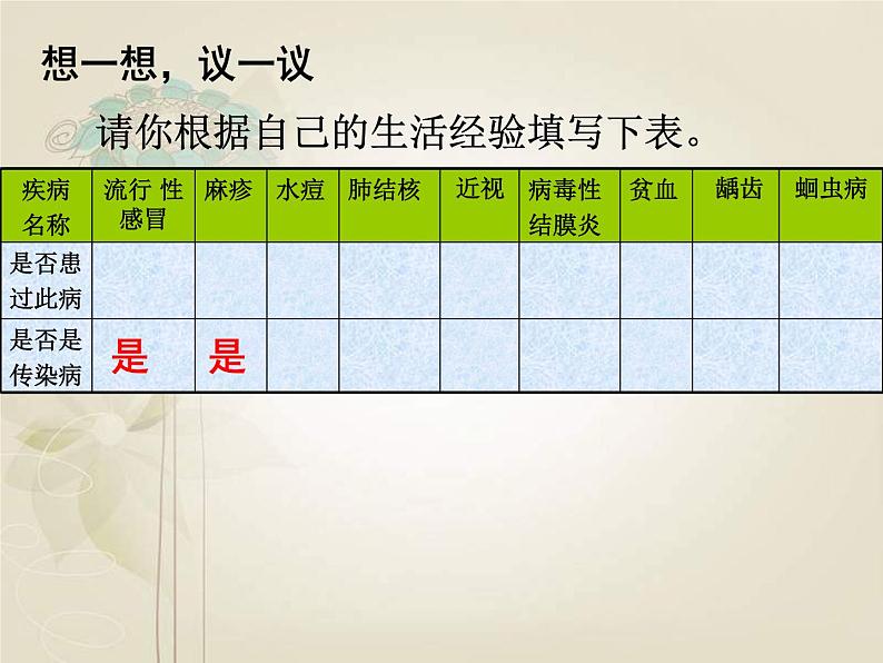 初中生物人教版八年级下册 第一节传染病及其预防 3 课件第7页