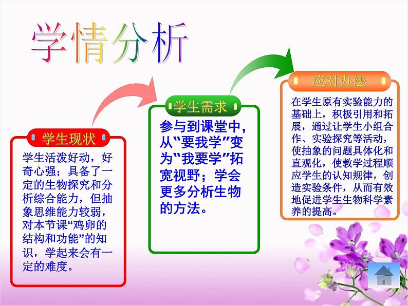 初中生物人教版八年级下册 第四节鸟的生殖和发育 6 课件04