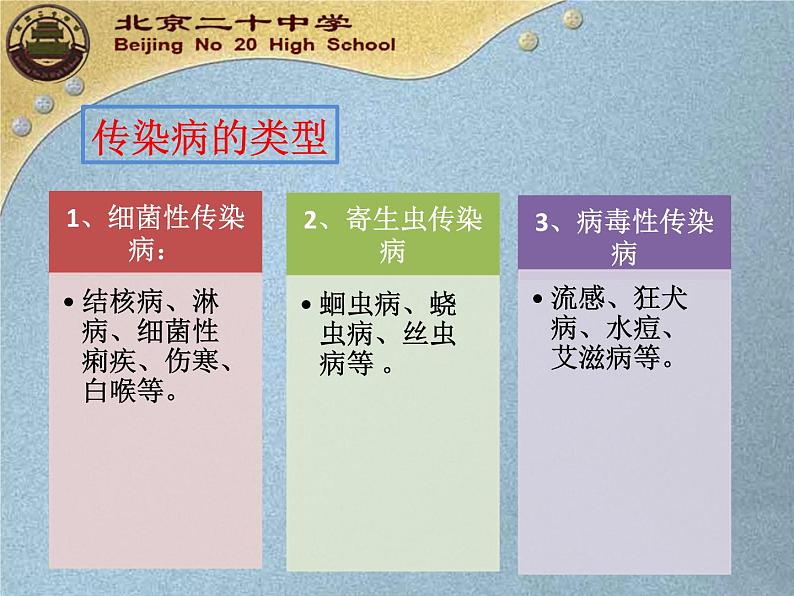 初中生物人教版八年级下册 第一节传染病及其预防 1 课件07