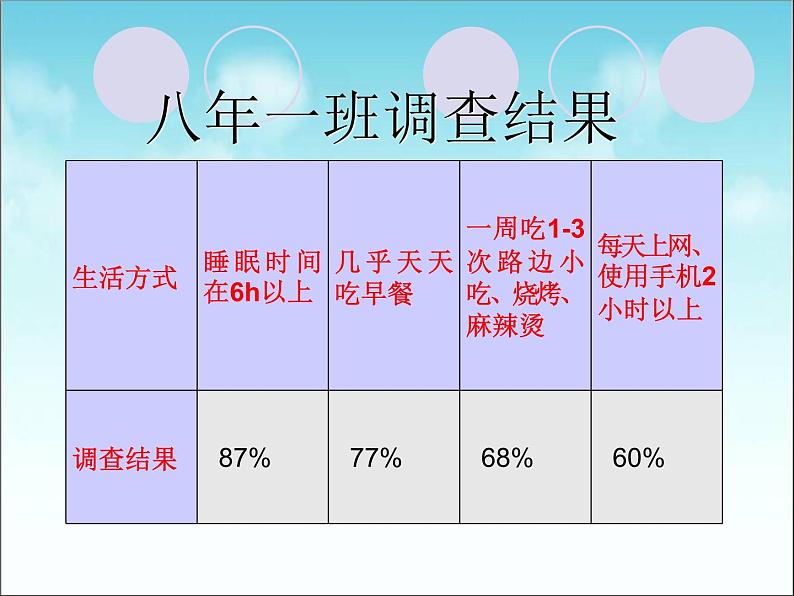 初中生物人教版八年级下册 第二节选择健康的生活方式 课件08