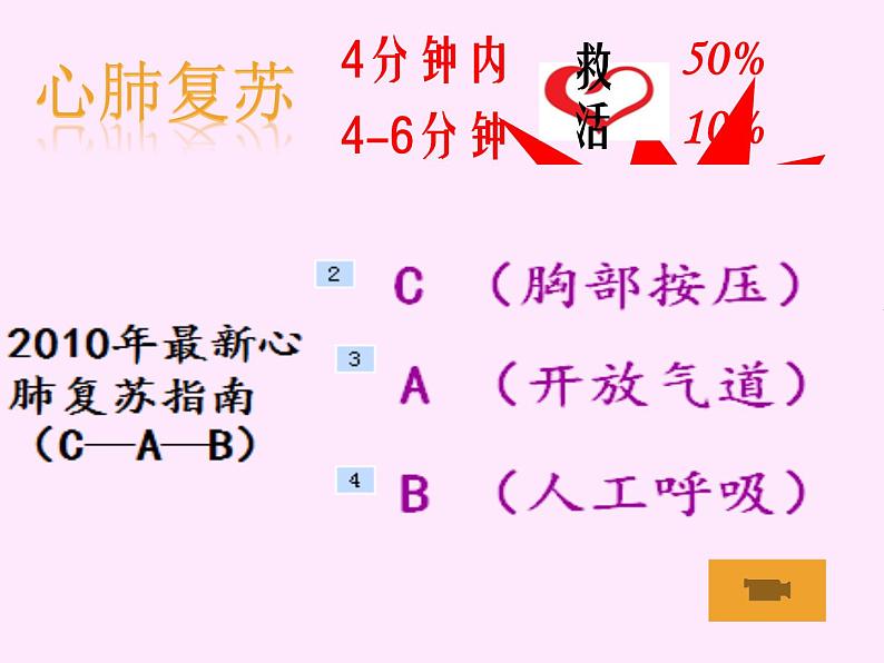 初中生物人教版八年级下册 第二章用药和急救 课件06