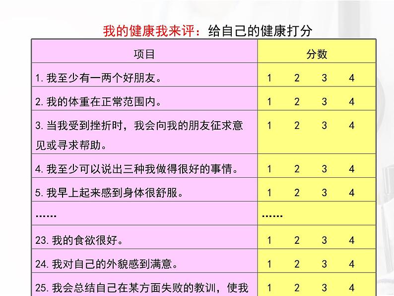 初中生物人教版八年级下册 第一节评价自己的健康状况 1 课件第5页