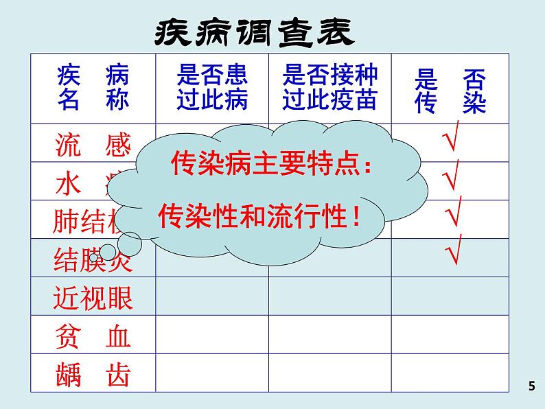 初中生物人教版八年级下册 第一节传染病及其预防 8 课件05