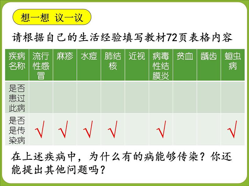 初中生物人教版八年级下册 第一节传染病及其预防 6 课件第7页