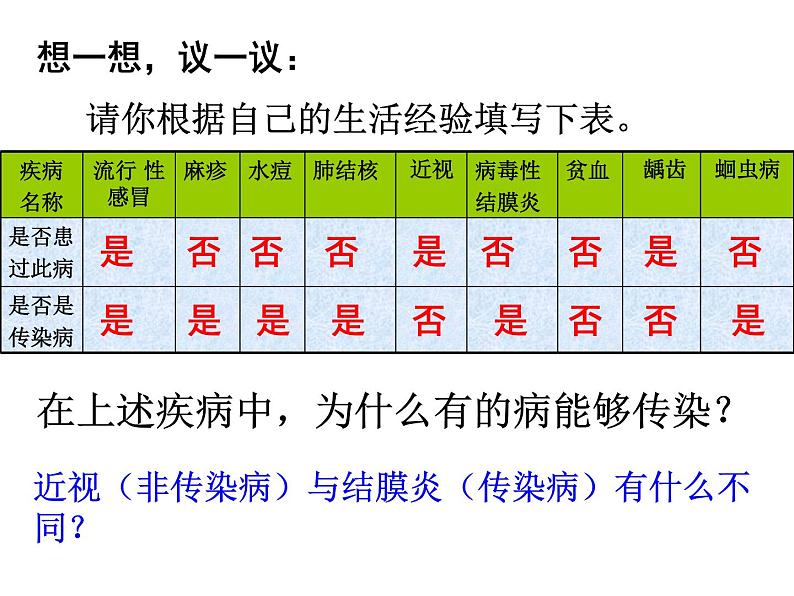 初中生物人教版八年级下册 第一节传染病及其预防 7 课件03