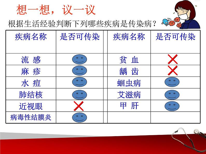 初中生物人教版八年级下册 第一节传染病及其预防 5 课件第3页