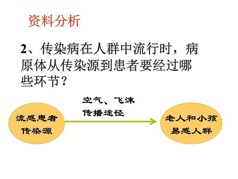 初中生物人教版八年级下册 第一节传染病及其预防 4 课件第8页