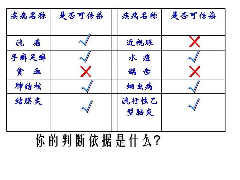 初中生物人教版八年级下册 第一节传染病及其预防 课件第4页