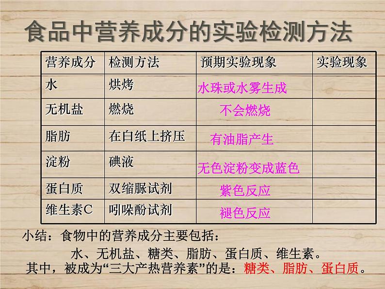 8-1人类的食物课件2021--2022学年北师大版生物七年级下册07