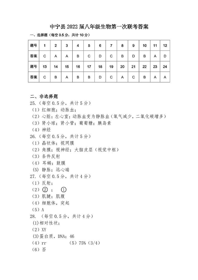 宁夏中卫市中宁县2021-2022学年八年级下学期第一次联考生物试题01