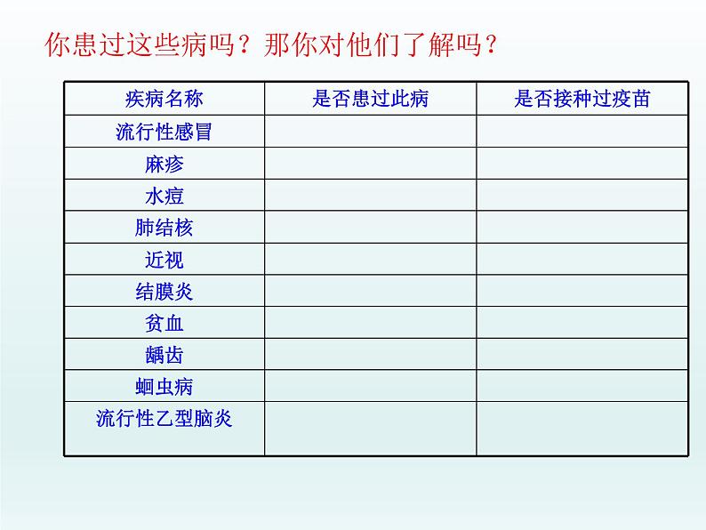 传染病及其预防课件PPT06