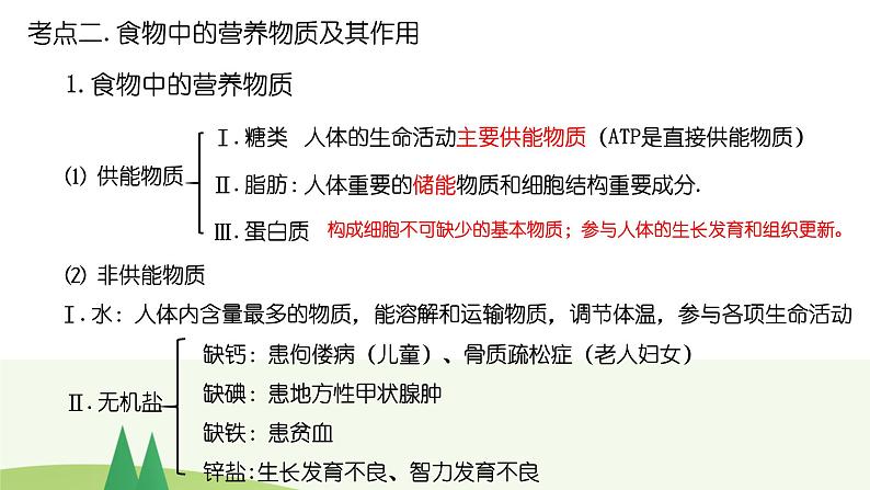 2022年中考生物复习课件--专题三《人体对食物的消化和吸收》第3页