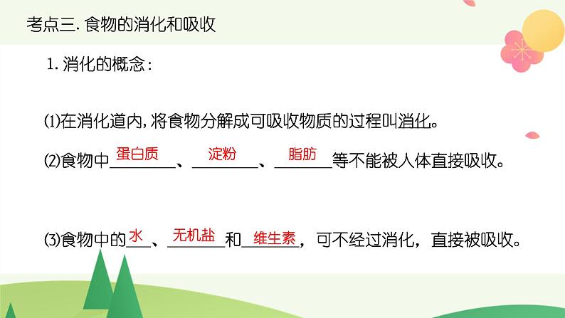 2022年中考生物复习课件--专题三《人体对食物的消化和吸收》第5页