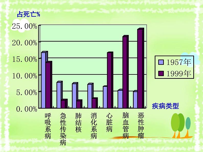 选择健康的生活方式课件PPT第2页