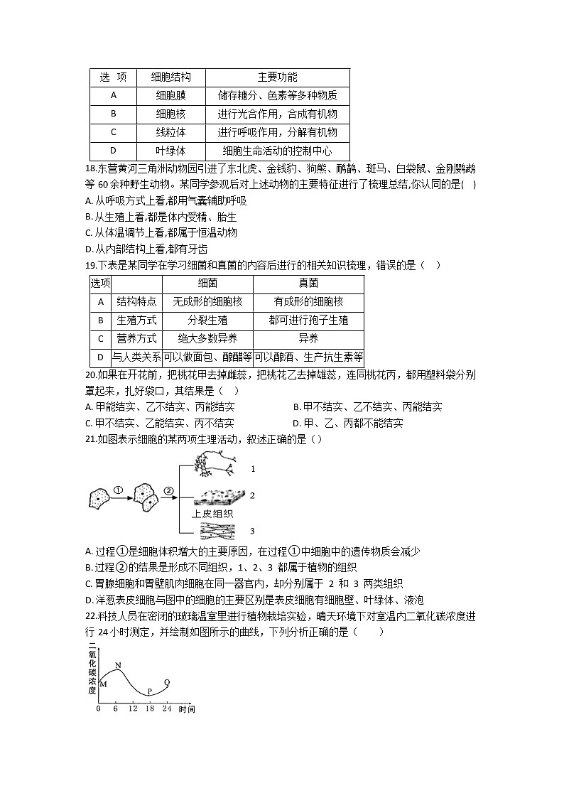 2022年初中生物毕业会考模拟测试题（冲刺卷）（全国通用）（三）03