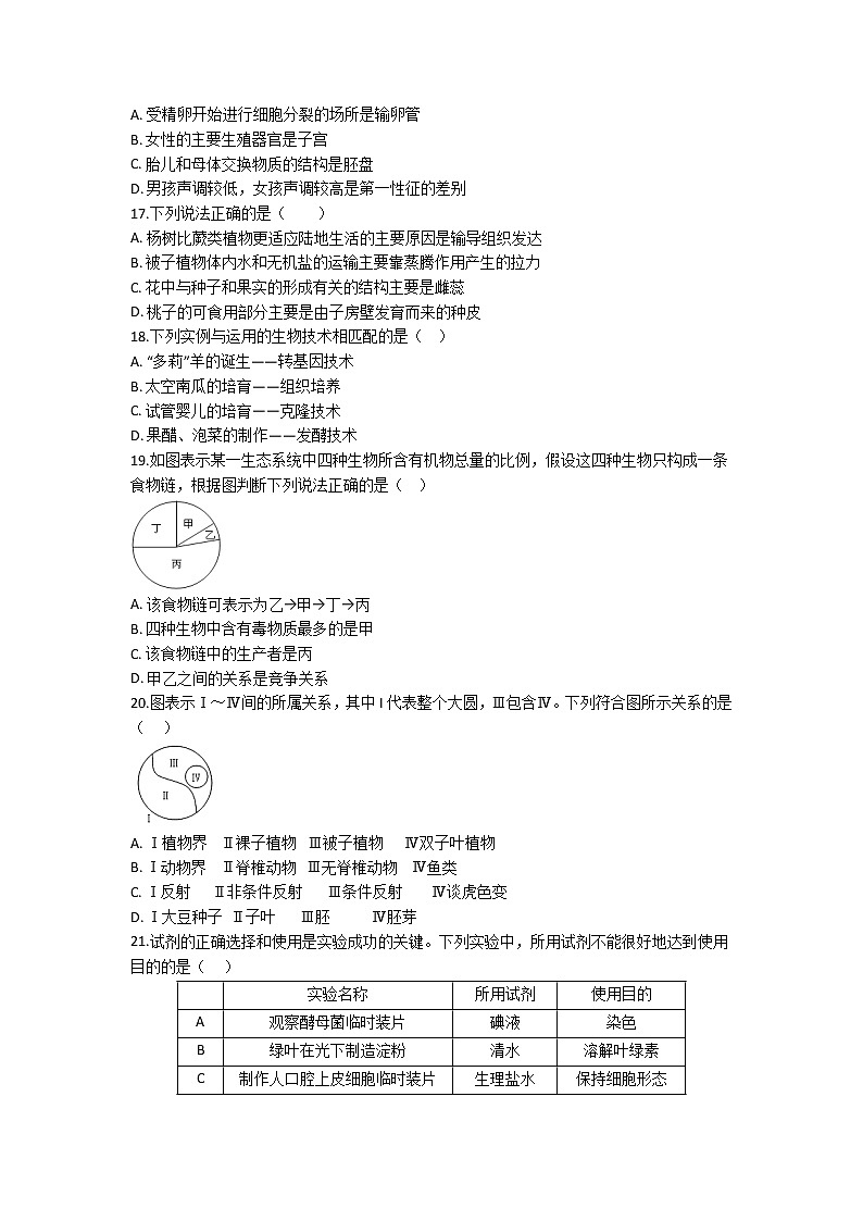 2022年初中生物毕业会考模拟测试题（冲刺卷）（全国通用）（二）03