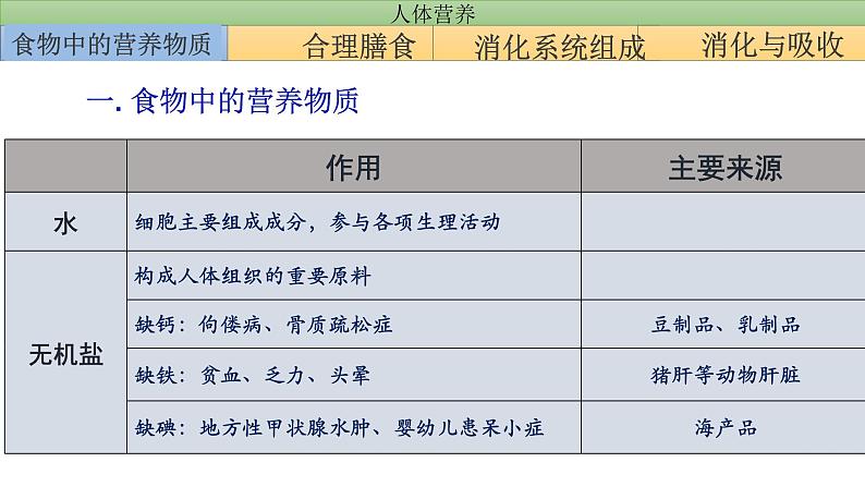 2022年学考复习课件——人体营养专题第5页