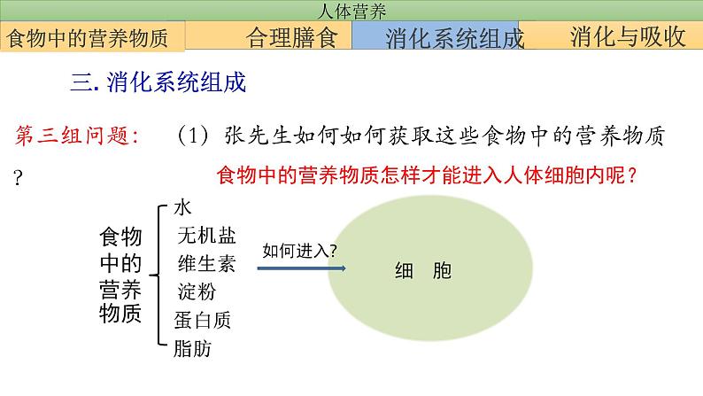 2022年学考复习课件——人体营养专题第8页