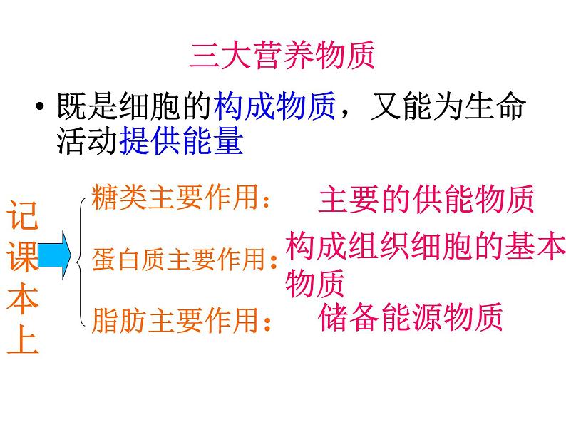 济南版七年级下册生物 1.1食物的营养成分 课件08