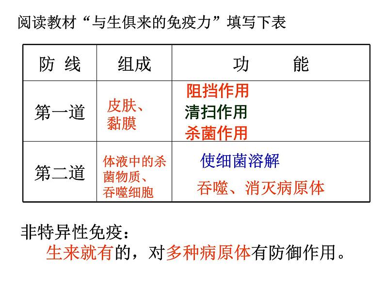 济南版七年级下册生物 6.1人体的免疫功能 课件第5页