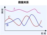 济南社八年级下册生物  6.2.5生态系统的自我调节 课件