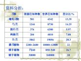 济南社八年级下册生物  6.3.1生物多样性 课件