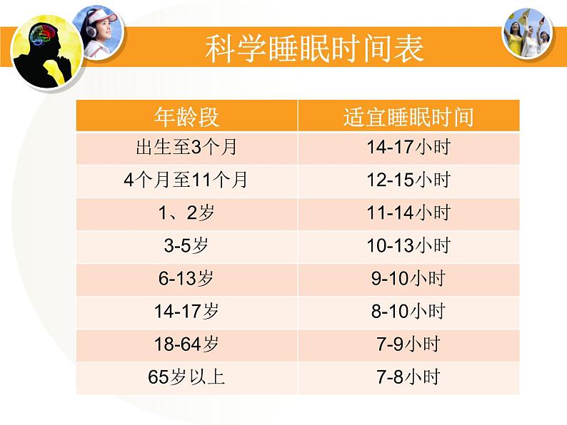 冀教版七年级下册生物 4.4合理用脑 课件04