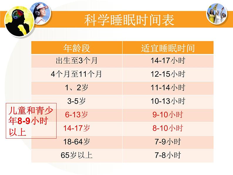 冀教版七年级下册生物 4.4合理用脑 课件05