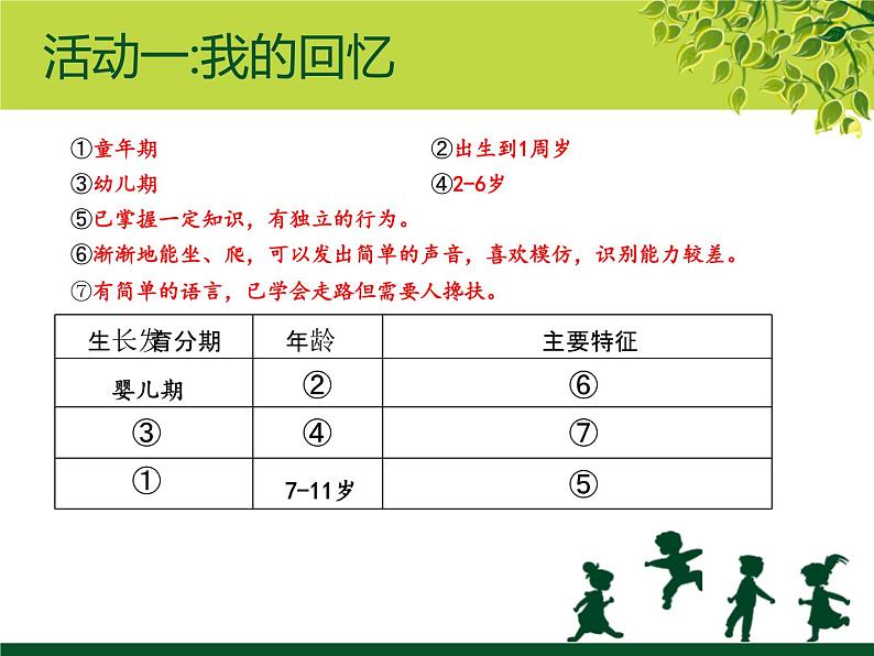 苏教版七年级下册生物 8.2人的生长发育和青春期 课件06