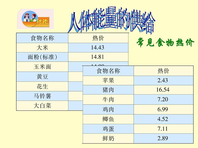 苏教版七年级下册生物 10.5人体能量的供给 课件第6页