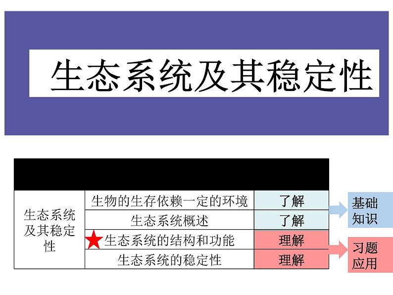 2022年北师大版八年级生物下册第23章第4节生态系统的稳定性课件 (4)第4页