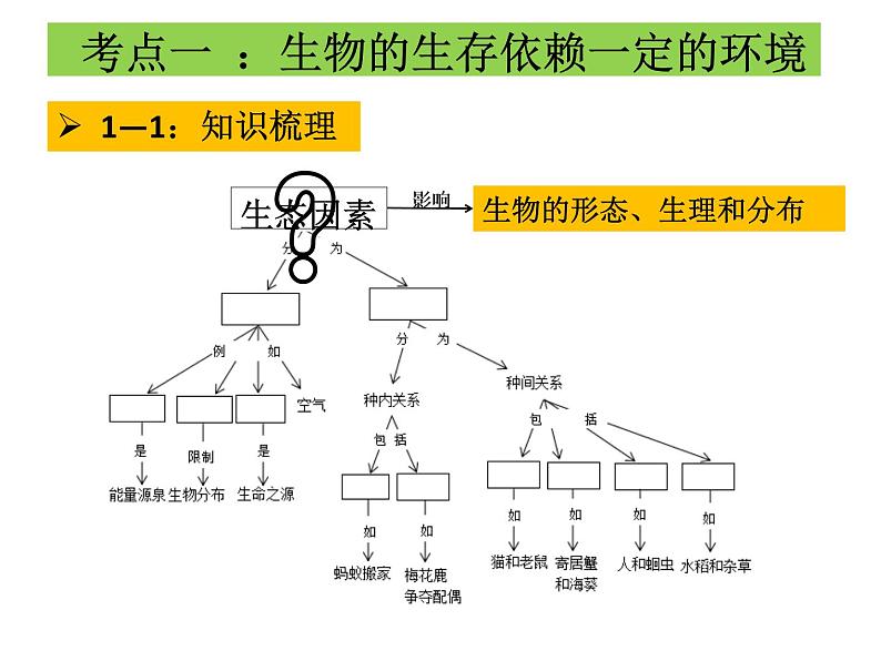 2022年北师大版八年级生物下册第23章第4节生态系统的稳定性课件 (4)第5页