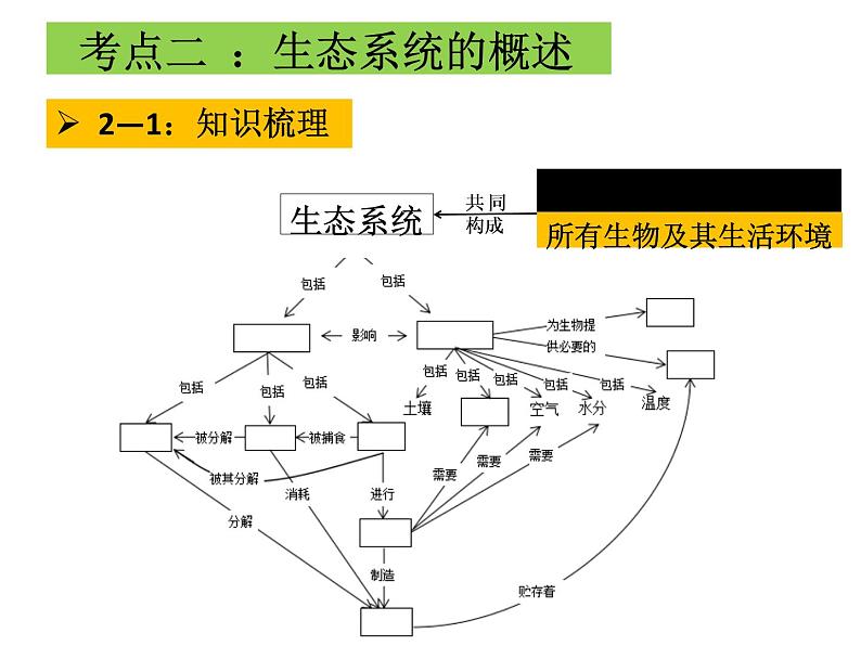 2022年北师大版八年级生物下册第23章第4节生态系统的稳定性课件 (4)第6页