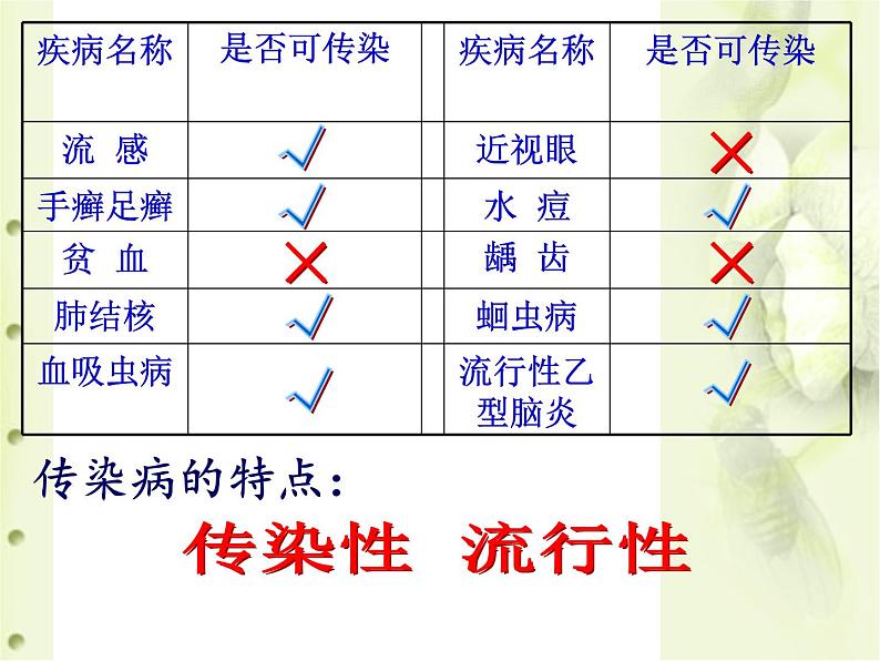 2022年人教版八年级生物下册第8单元第1章第1节传染病及其预防课件 (3)第4页