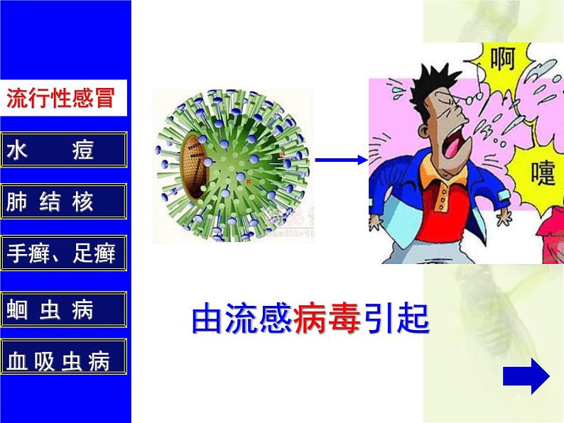 2022年人教版八年级生物下册第8单元第1章第1节传染病及其预防课件 (3)第8页