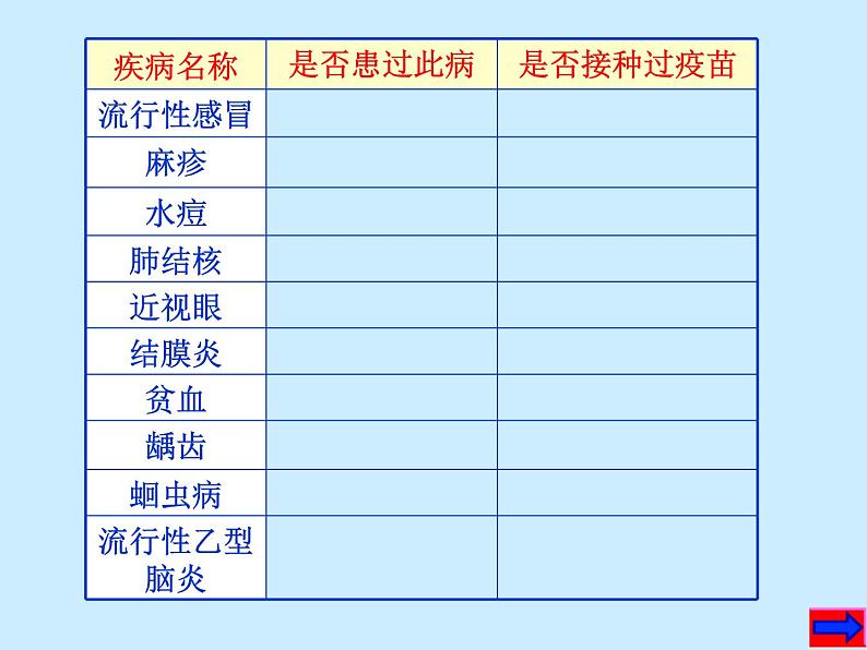 2022年人教版八年级生物下册第8单元第1章第1节传染病及其预防课件 (1)第2页