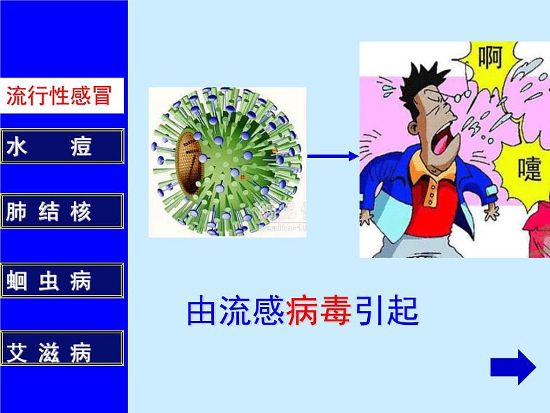 2022年人教版八年级生物下册第8单元第1章第1节传染病及其预防课件 (1)第6页