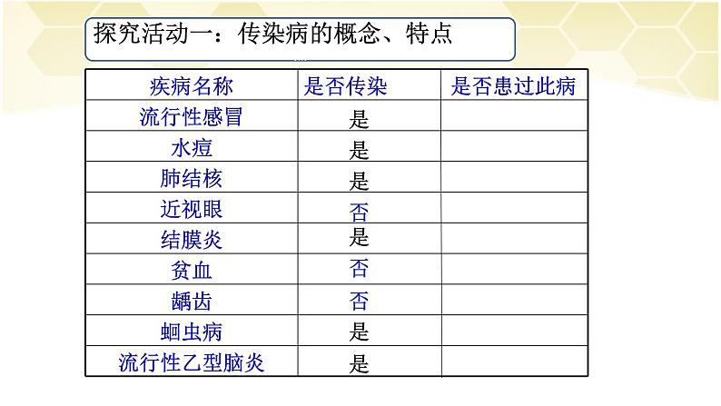 2022年人教版八年级生物下册第8单元第1章第1节传染病及其预防课件 (5)第2页