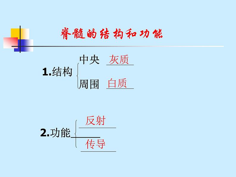 2022年人教版七年级生物下册第4单元第6章第3节神经调节的基本方式课件 (5)07