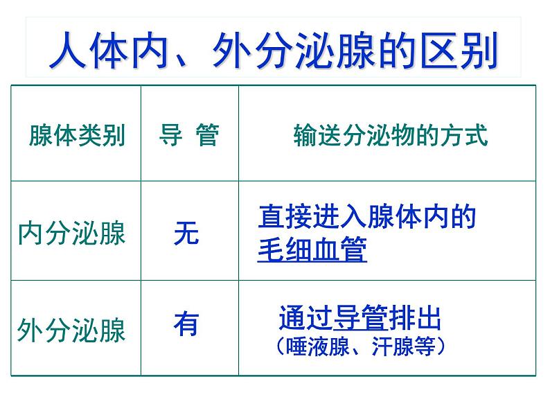 2022年人教版七年级生物下册第4单元第6章第4节激素调节课件 (2)第3页